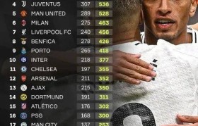 执教本菲卡,穆里尼奥或将迎来最微妙的一种可能——成为皇马豪取欧冠第1000个积分的见证官